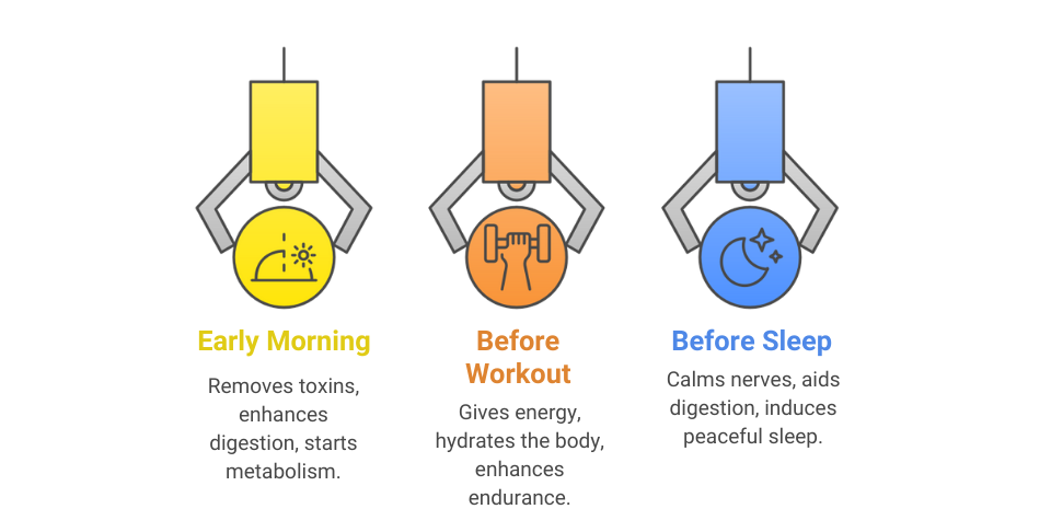 Infographic on the best time to eat honey according to Ayurveda. Highlights include early morning before a workout for detox and metabolism boost, before sleep to calm nerves and aid digestion, and during the day for energy, hydration, and endurance.